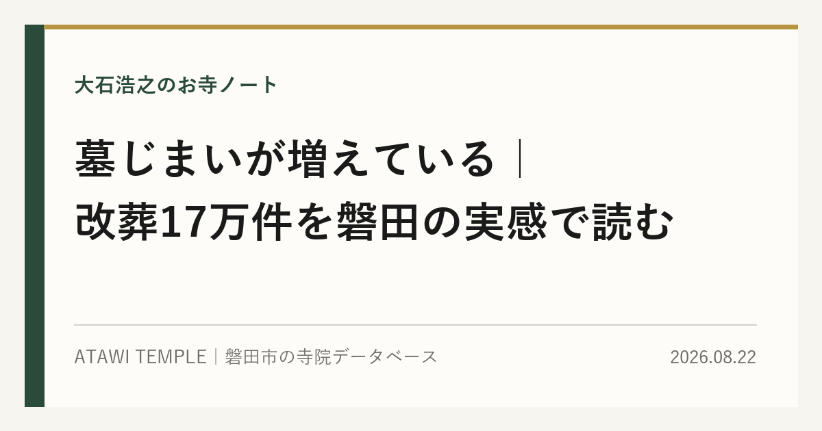生成りの紙面に濃緑の帯と金の細線をあしらったカバー画像。上に「大石浩之のお寺ノート」、中央に大きな見出しで「墓じまいが増えている｜改葬17万件を磐田の実感で読む」、下段に「ATAWI TEMPLE｜磐田市の寺院データベース」と日付「2026.08.22」が並ぶ。