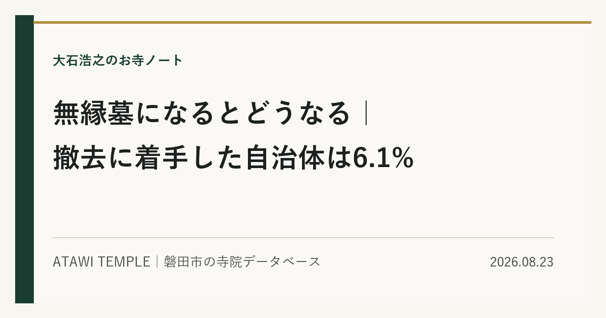 生成りの紙面に濃緑の帯と金の細線をあしらったカバー画像。上に「大石浩之のお寺ノート」、中央に大きな見出しで「無縁墓になるとどうなる｜撤去に着手した自治体は6.1%」、下段に「ATAWI TEMPLE｜磐田市の寺院データベース」と日付「2026.08.23」が並ぶ。