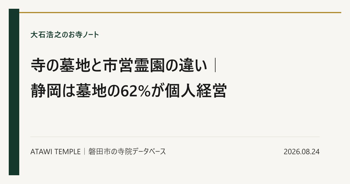 生成りの紙面に濃緑の帯と金の細線をあしらったカバー画像。上に「大石浩之のお寺ノート」、中央に大きな見出しで「寺の墓地と市営霊園の違い｜静岡は墓地の62%が個人経営」、下段に「ATAWI TEMPLE｜磐田市の寺院データベース」と日付「2026.08.24」が並ぶ。