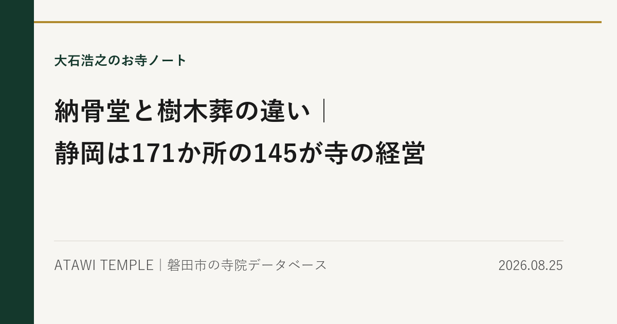 生成りの紙面に濃緑の帯と金の細線をあしらったカバー画像。上に「大石浩之のお寺ノート」、中央に大きな見出しで「納骨堂と樹木葬の違い｜静岡は171か所の145が寺の経営」、下段に「ATAWI TEMPLE｜磐田市の寺院データベース」と日付「2026.08.25」が並ぶ。